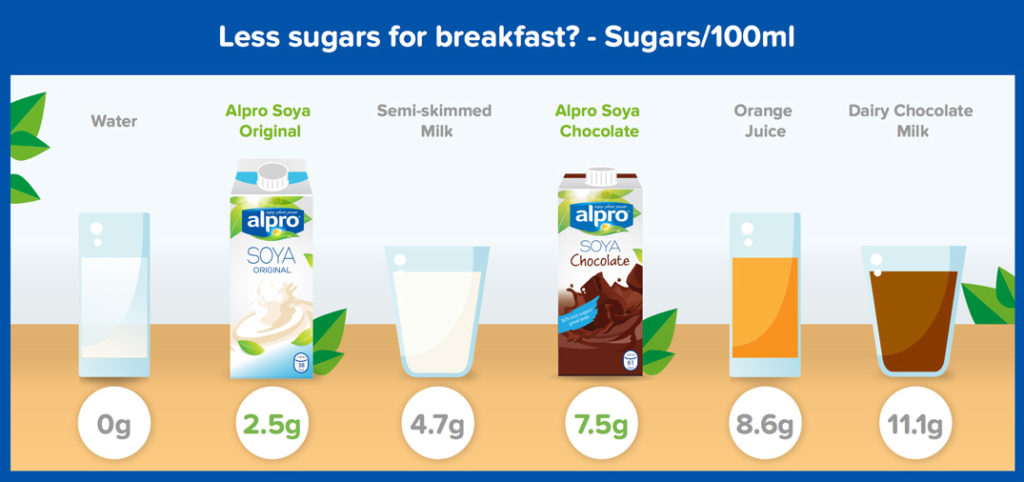 Berapa Banyak Gula yang Boleh Kita Konsumsi Per Hari? - Portal Wanita Muda