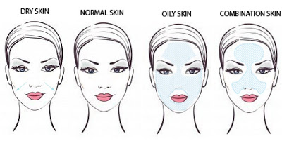 ladies mana jenis kulit wajahmu