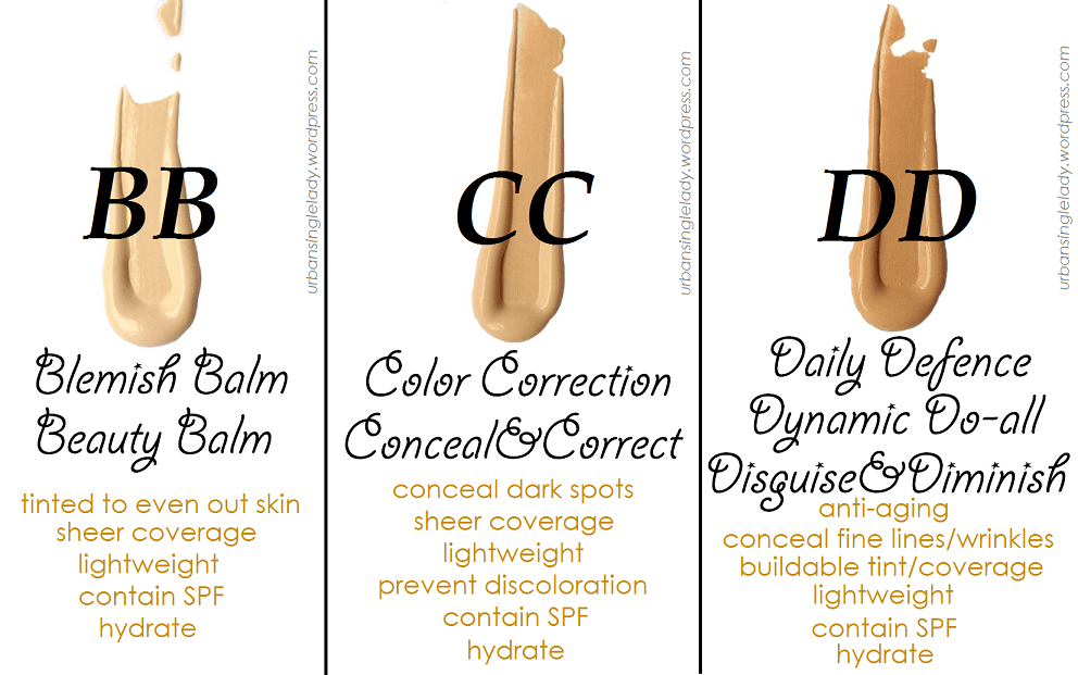 bb cream vs cc cream in marathi