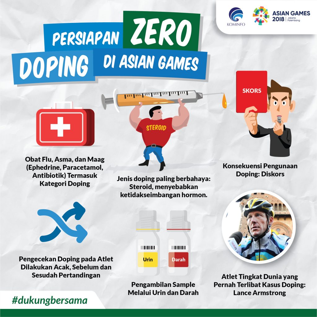 Yuk, Dukung Asian Games 2018 Bebas dari Doping!