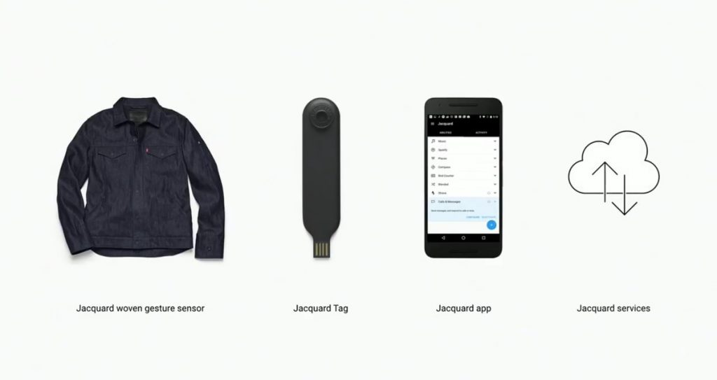 Jacquard: Projek kolaborasi Google dan Levi’s, Sebuah Jaket Dengan Sensor Gerak